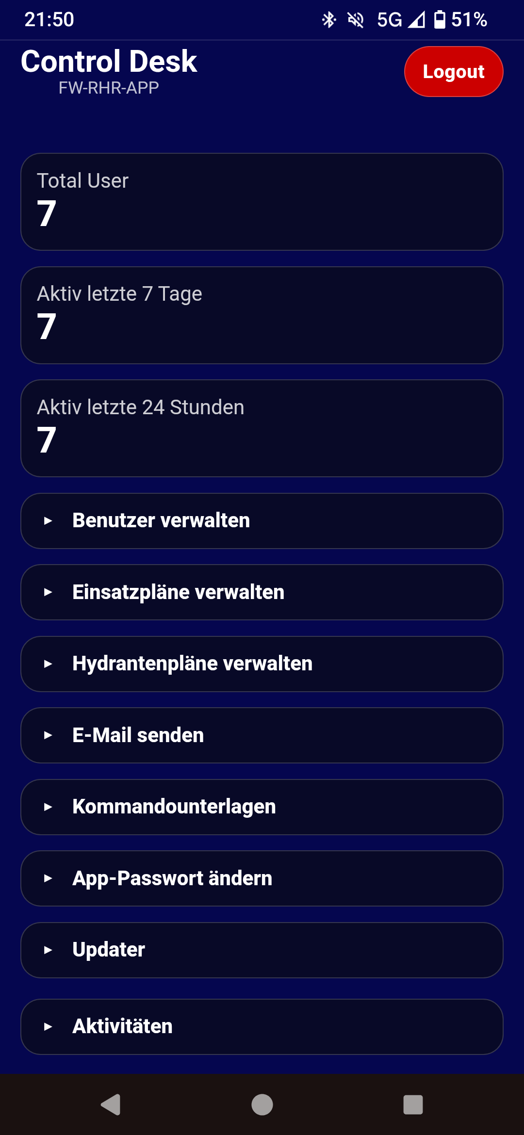 Control Desk Übersicht